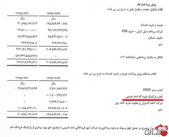 شرکت دانش بنیان