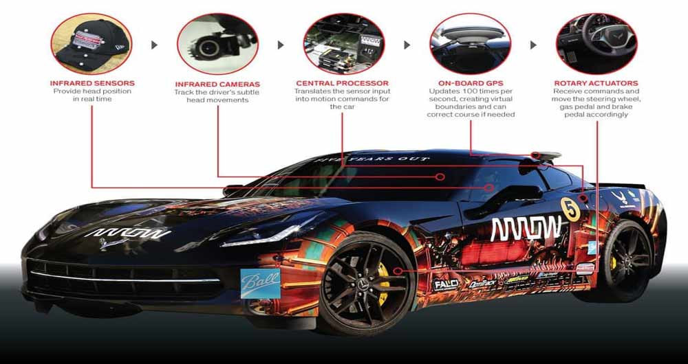 sam-schmidt-semi-autonomous-corvette-11