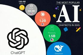 اشکال جدید دیگر از چت‌بات‌های هوش مصنوعی