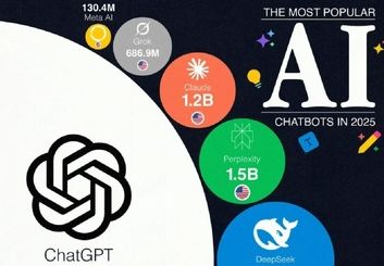 اشکال جدید دیگر از چت‌بات‌های هوش مصنوعی