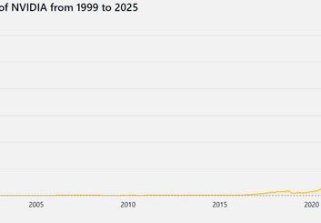 انویدیا به نخستین شرکت ۵ تریلیون دلاری جهان تبدیل شد!