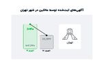 مالکان تهرانی ۴۰ درصد بیشتر از سال گذشته آگهی آنلاین می‌دهند