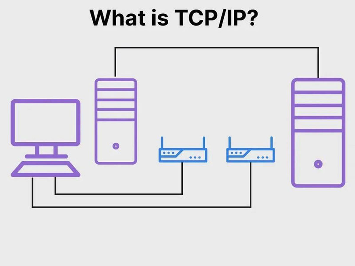 هر آن چیزی که در مورد پروتکل کنترل انتقال یا TCP باید بدانید