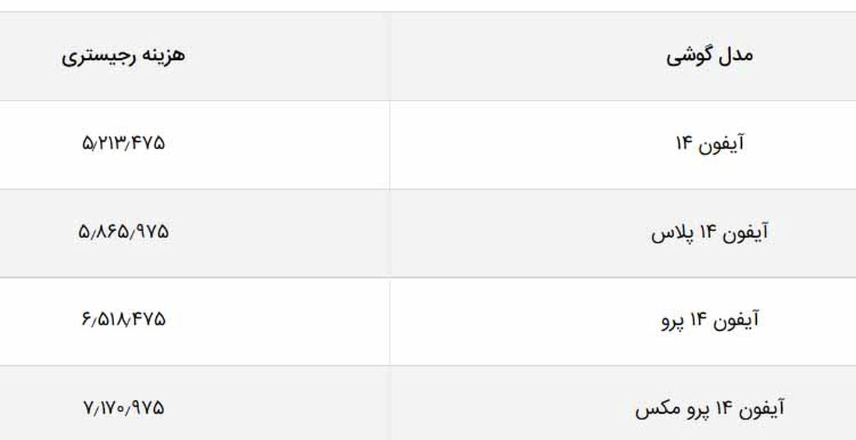 هزینه رجیستری آیفون 14 چقدر است؟