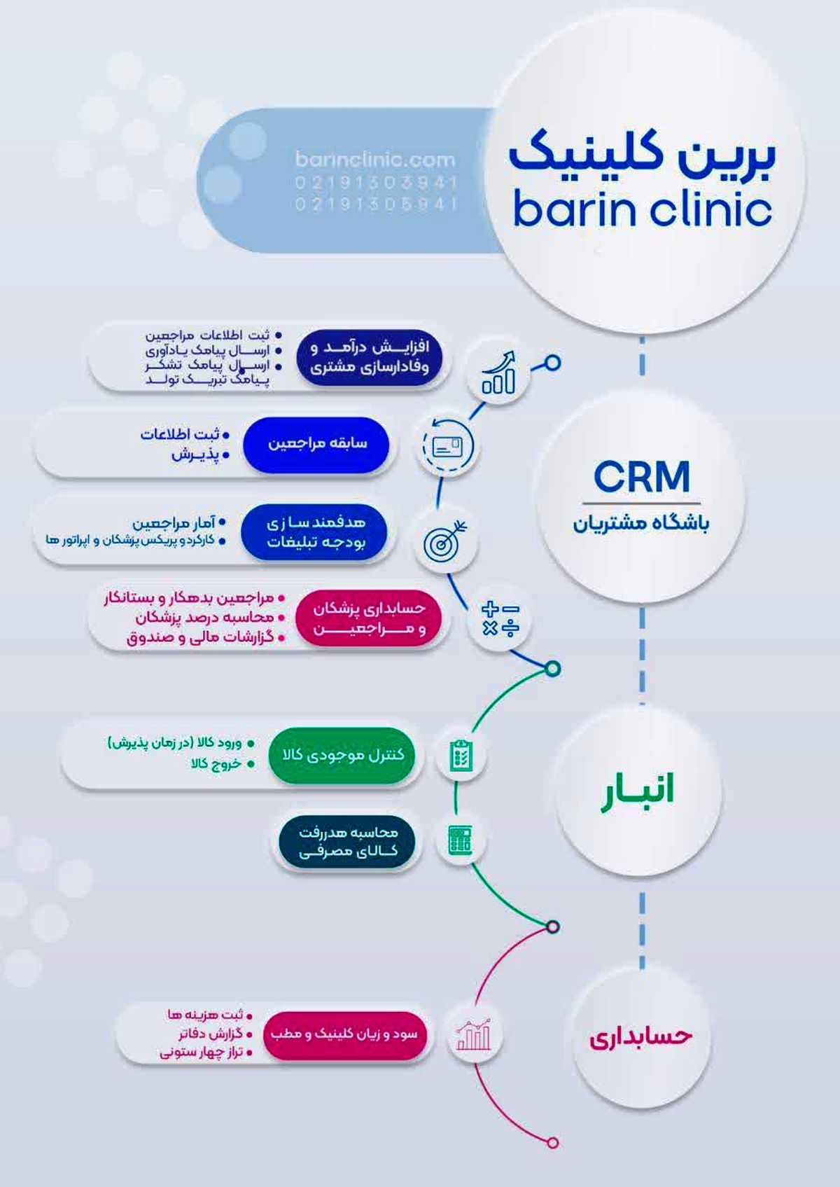 مدیریت حرفهای کلینیک زیبایی با «بَرین کلینیک»؛ تجربهای نو در نوبتدهی، پرونده و حسابداری پزشکی