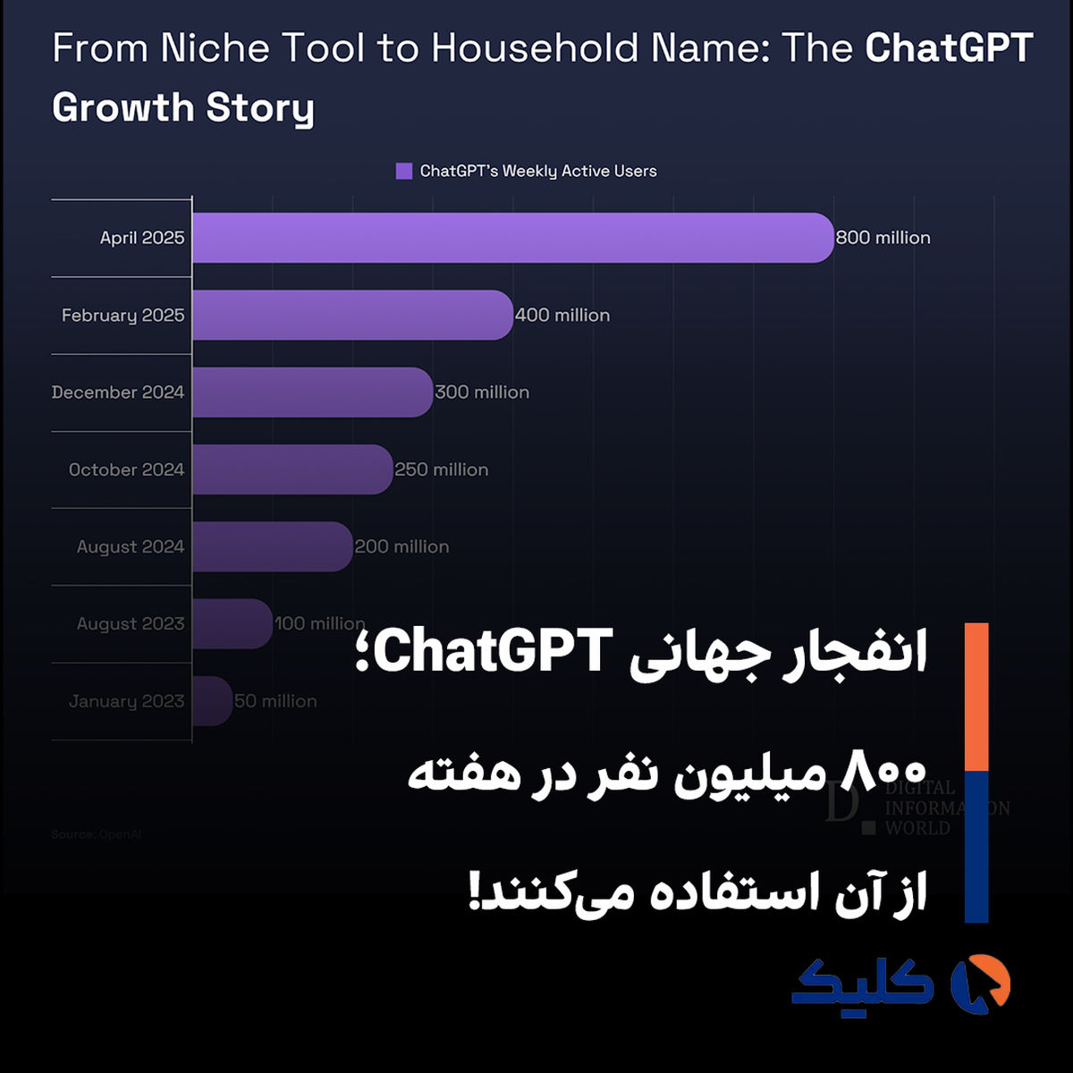 قرارداد ۱۰۰ میلیارد دلاری OpenAIبا NVIDIA