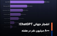 قرارداد ۱۰۰ میلیارد دلاری OpenAIبا NVIDIA
